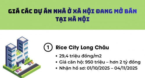 “Soi” giá các dự án nhà ở xã hội đang mở bán tại Hà Nội