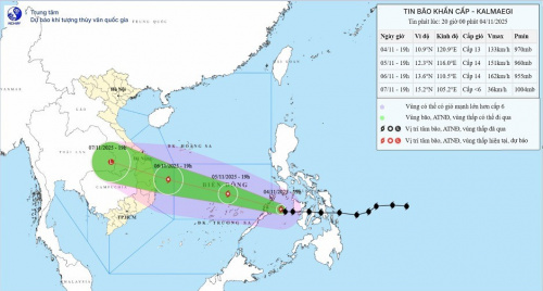 Bão Kalmaegi giật cấp 17 và đang mạnh thêm “nhắm” thẳng khu vực từ Đà Nẵng đến Khánh Hoà
