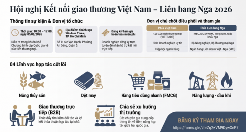 Hội nghị kết nối giao thương Việt Nam - Liên bang Nga diễn ra ngày 5/8