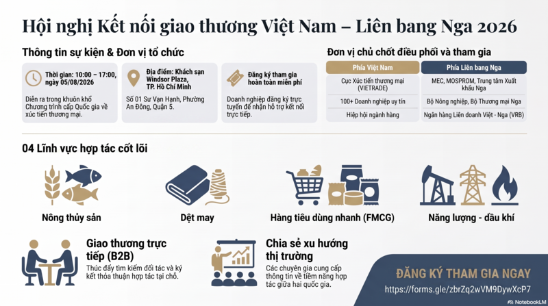 Hội nghị kết nối giao thương Việt Nam - Liên bang Nga diễn ra ngày 5/8