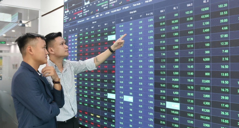 Xu hướng giằng co tăng mạnh, vùng 1.580 – 1.585 có thể sẽ tiếp diễn trong ngắn hạn