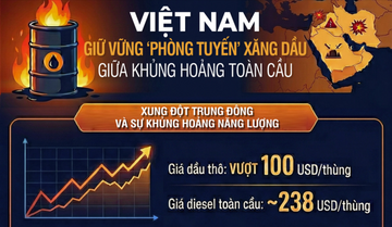 Infographic: Việt Nam giữ vững phòng tuyến xăng dầu giữa khủng hoảng toàn cầu