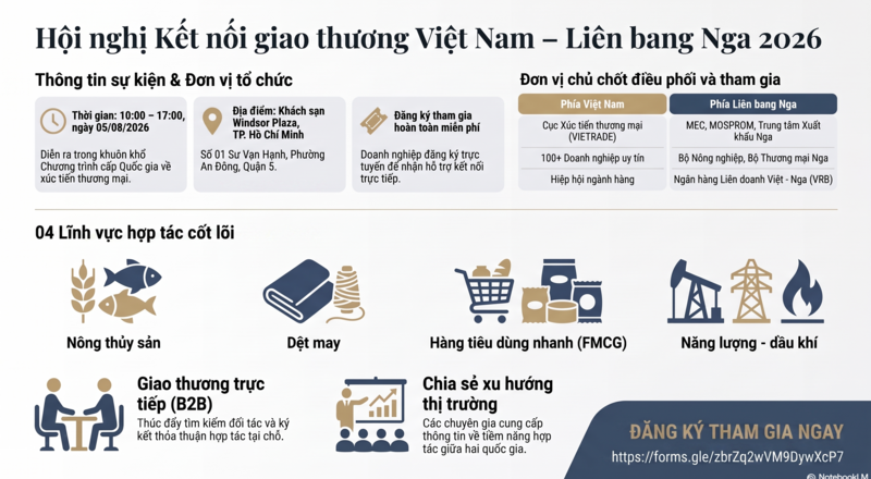 Hội nghị kết nối giao thương Việt Nam - Liên bang Nga diễn ra ngày 5/8
