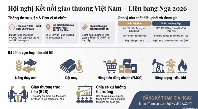 Hội nghị kết nối giao thương Việt Nam - Liên bang Nga diễn ra ngày 5/8