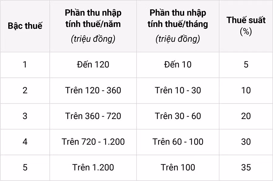 bieu-thue-luy-tien.jpg.avif