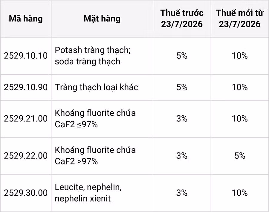 bieu-thue-xuat-khau.jpg.avif