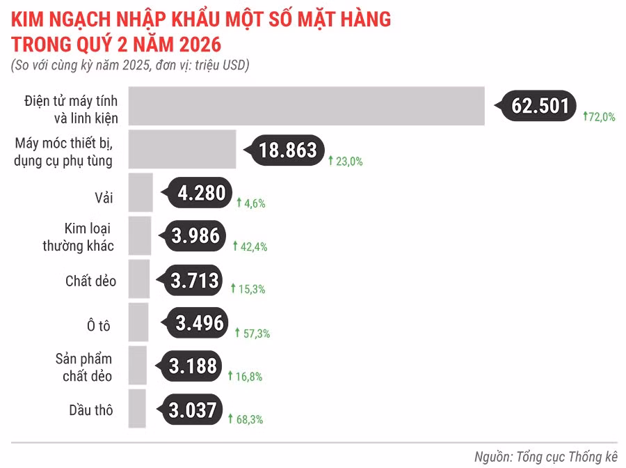 kim-ngach-nhap-khau-mot-so-mat-hang-quy-2-nam-2026.jpg.avif